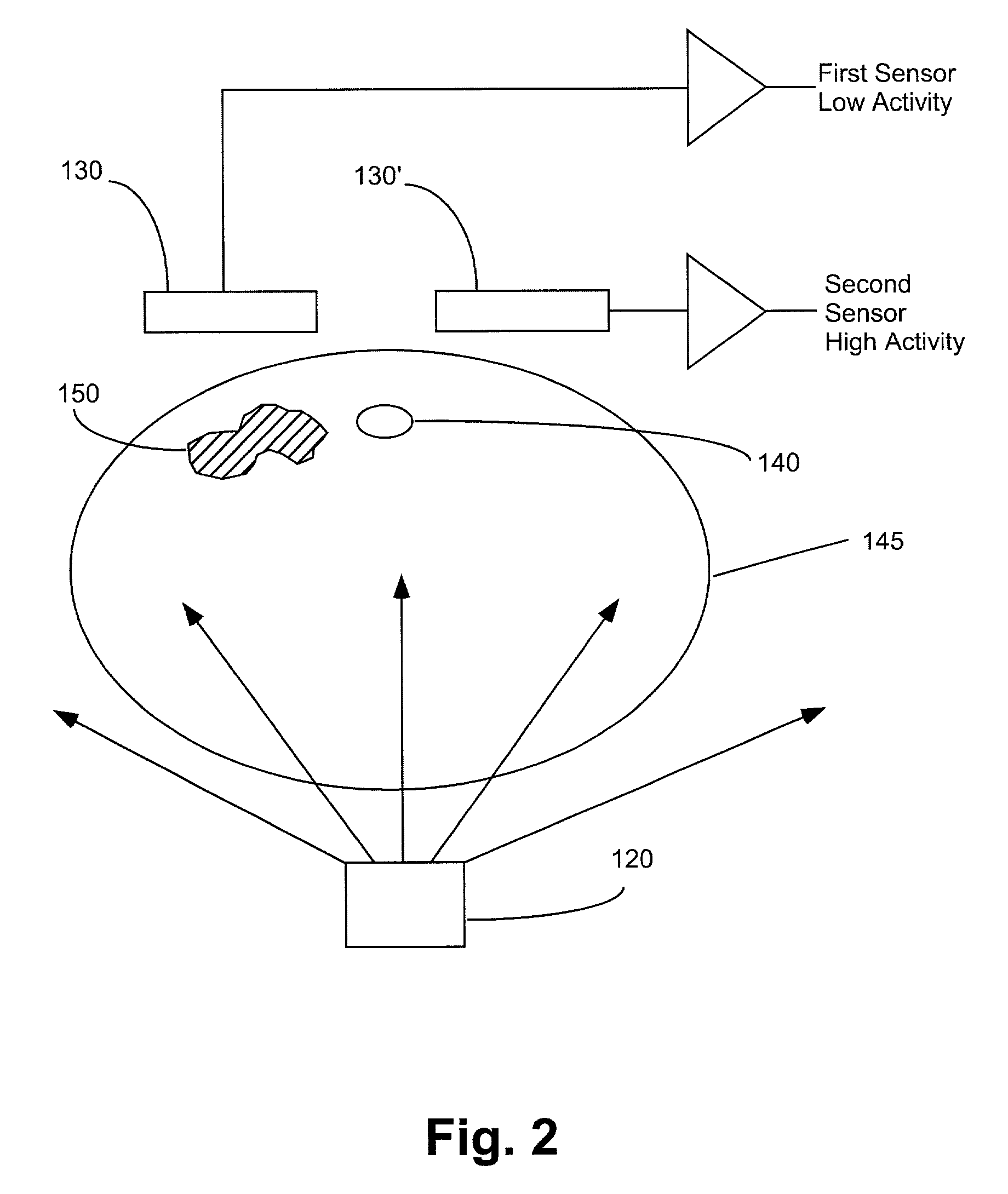 Apparatuses, systems and methods for extravasation detection