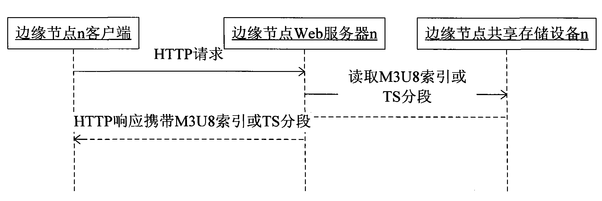 Method and system for distributing live broadcast contents