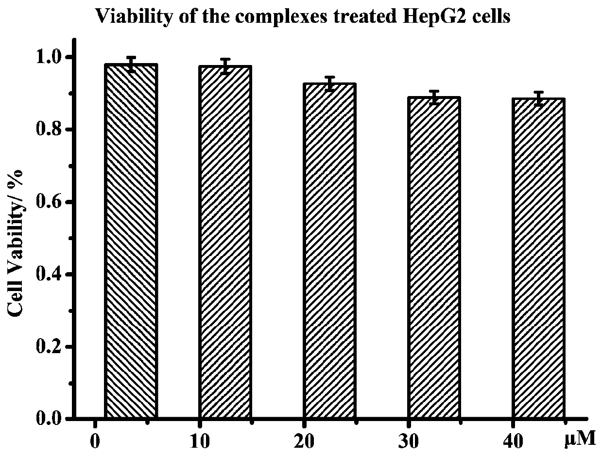 A kind of iridium complex with tubulin recognition function and its preparation method and application