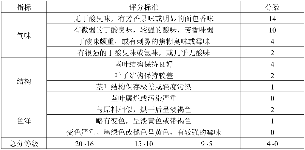 Crop-straw-containing hay silage feed and preparation method thereof