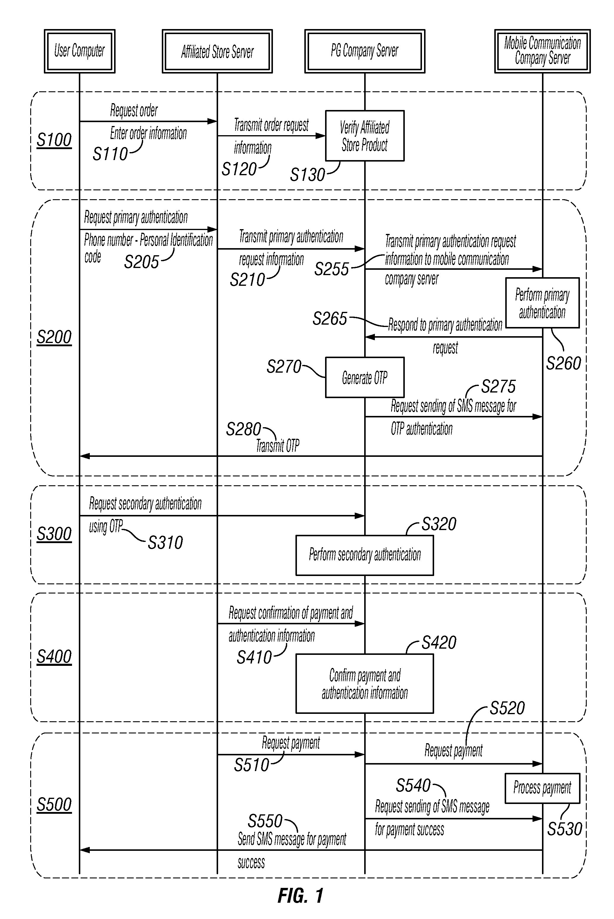Multi-step authentication-based electronic payment method using mobile terminal