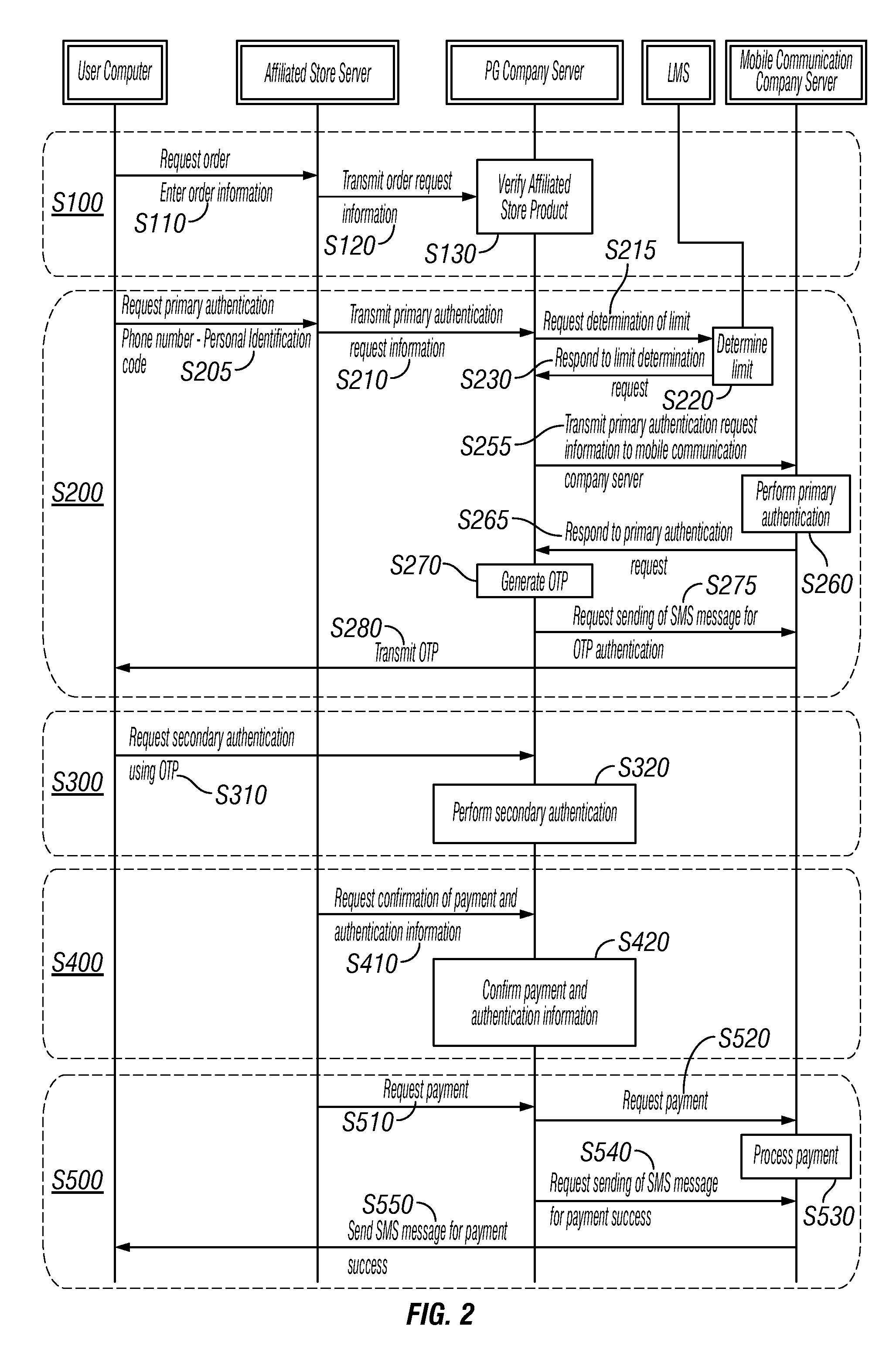 Multi-step authentication-based electronic payment method using mobile terminal