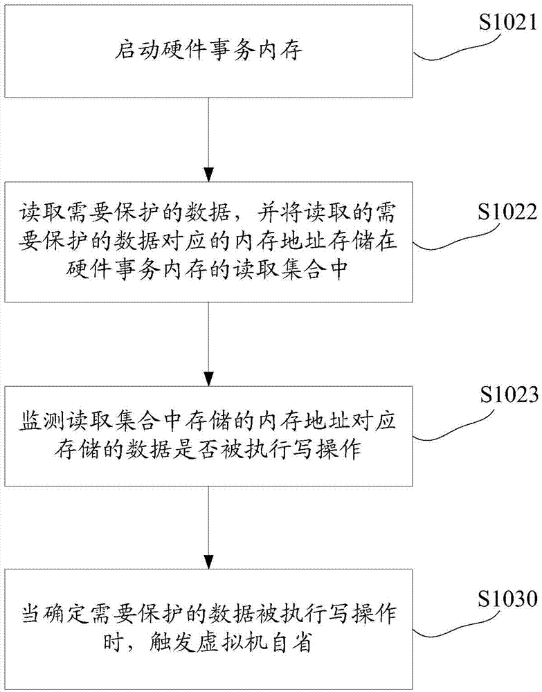 Method, device and system for triggering self-examination of virtual machine