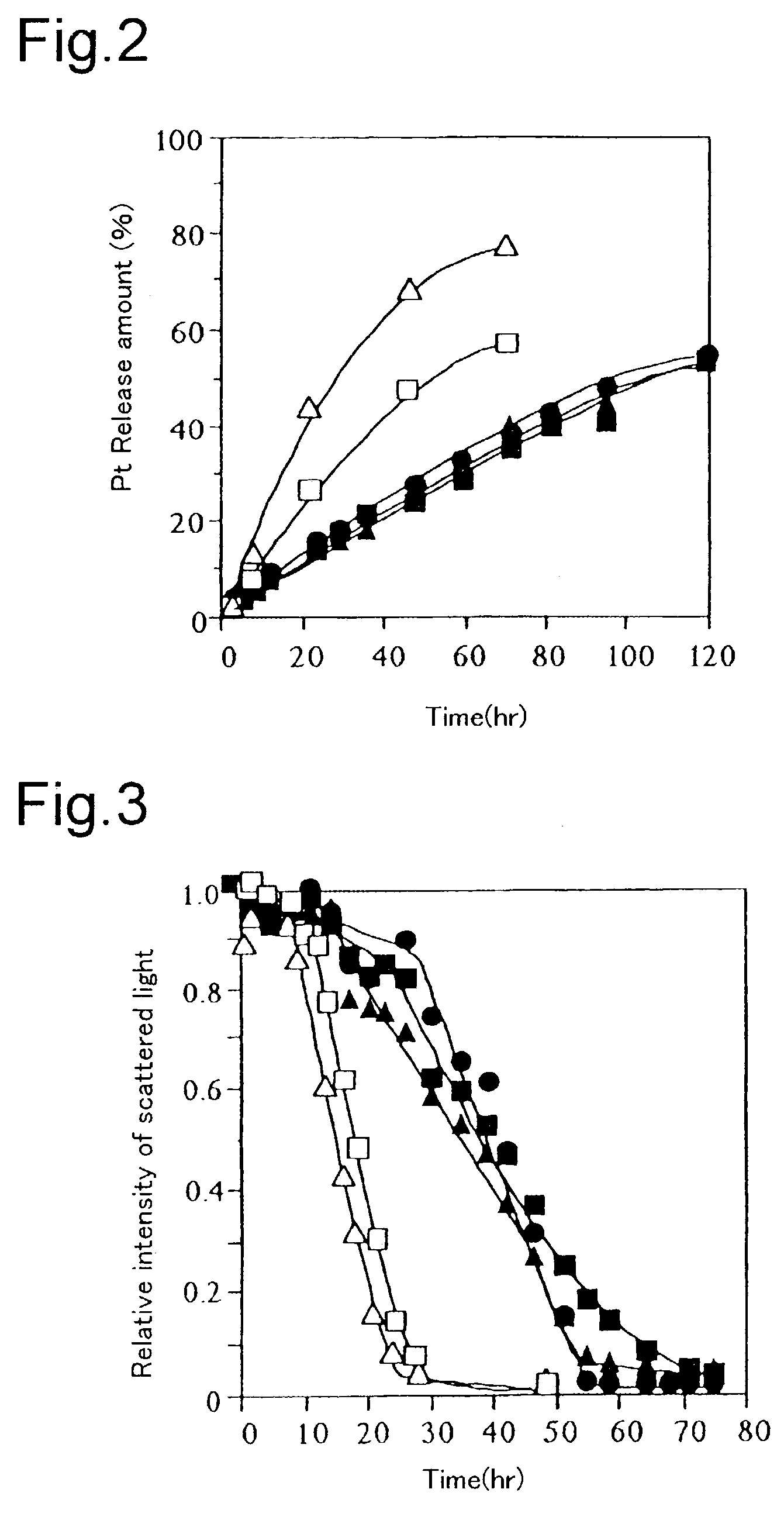 Polymeric micelle containing cisplatin enclosed therein and use thereof