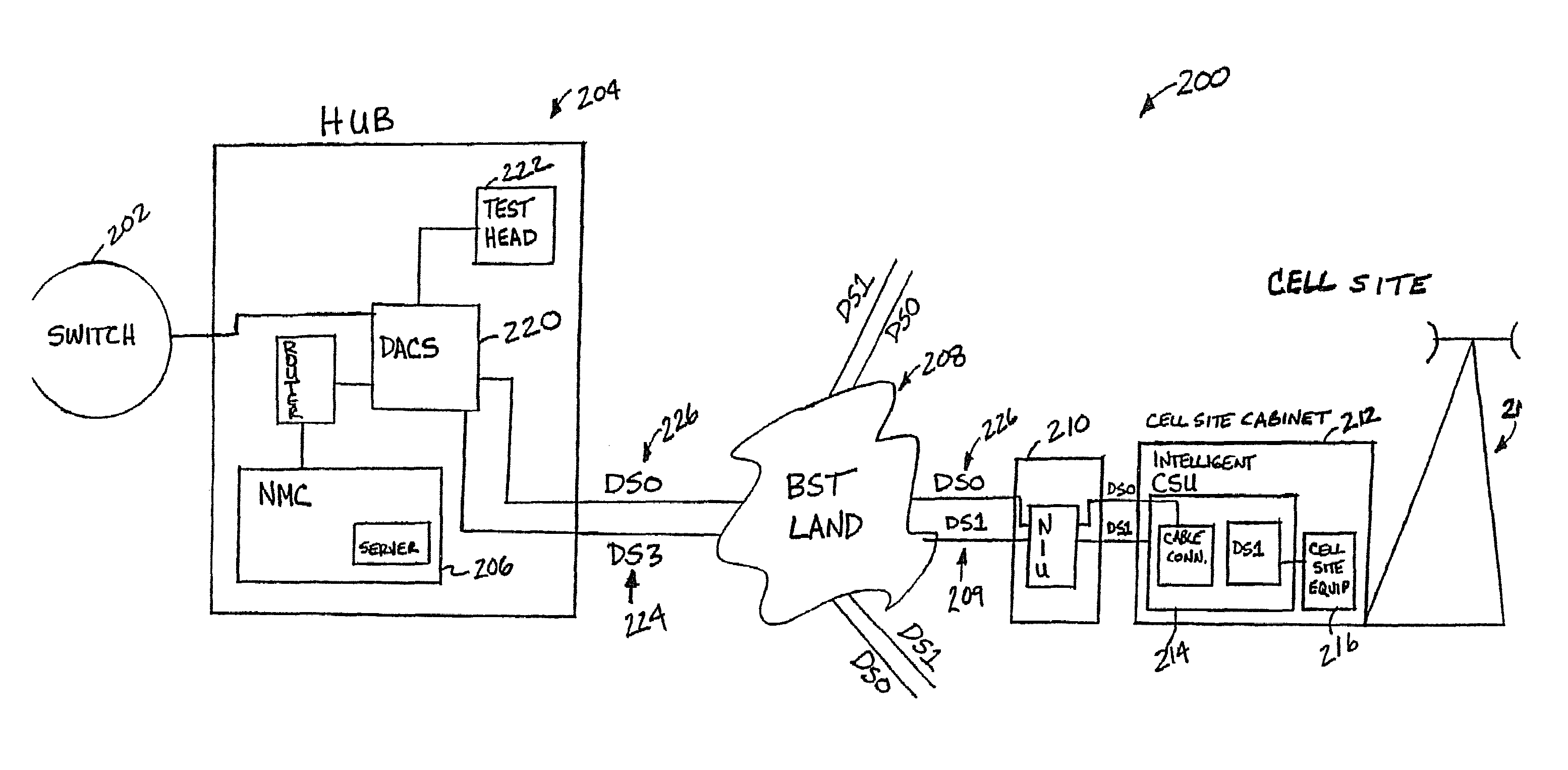 Remote testing and monitoring to a cell site in a cellular communications network