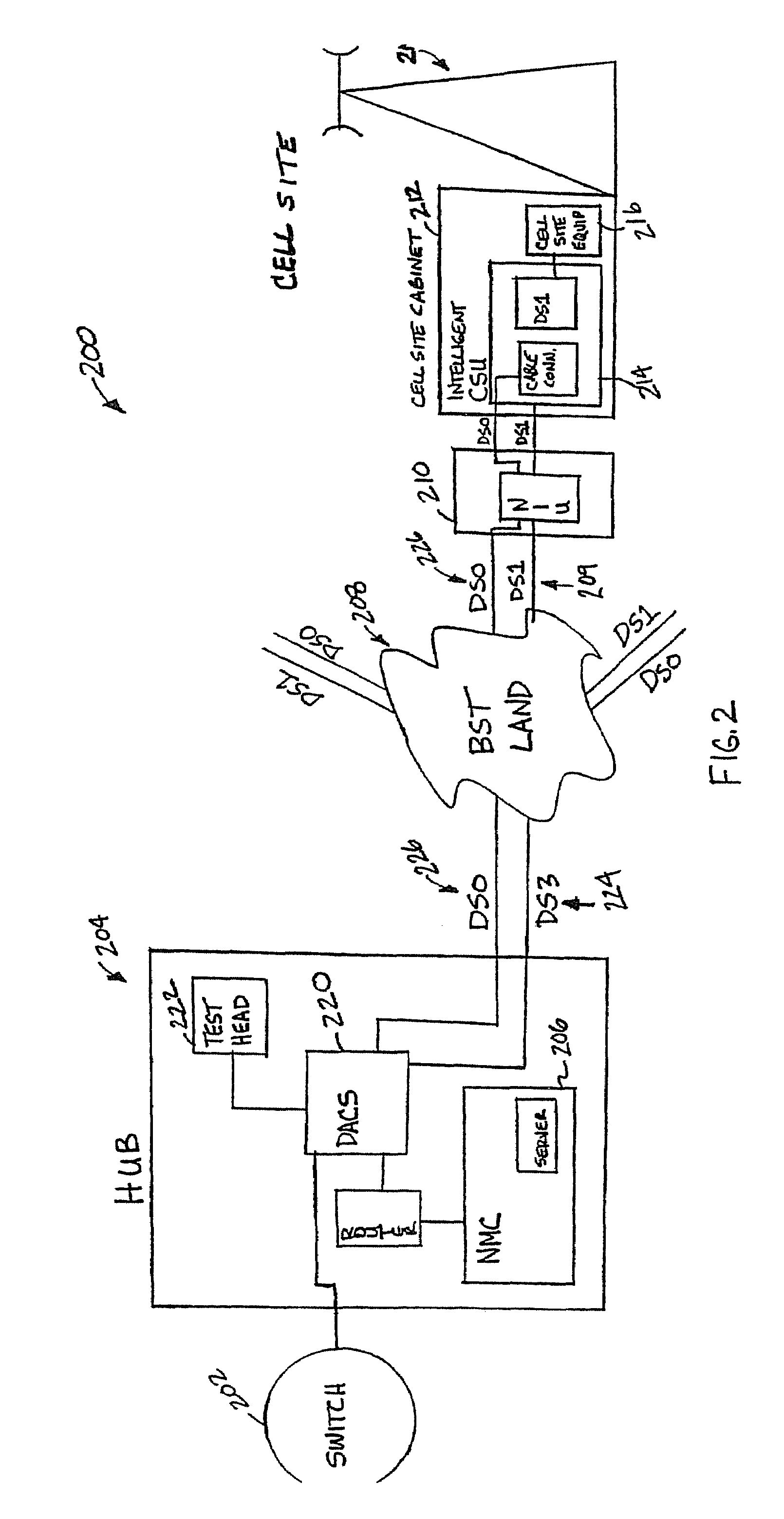 Remote testing and monitoring to a cell site in a cellular communications network