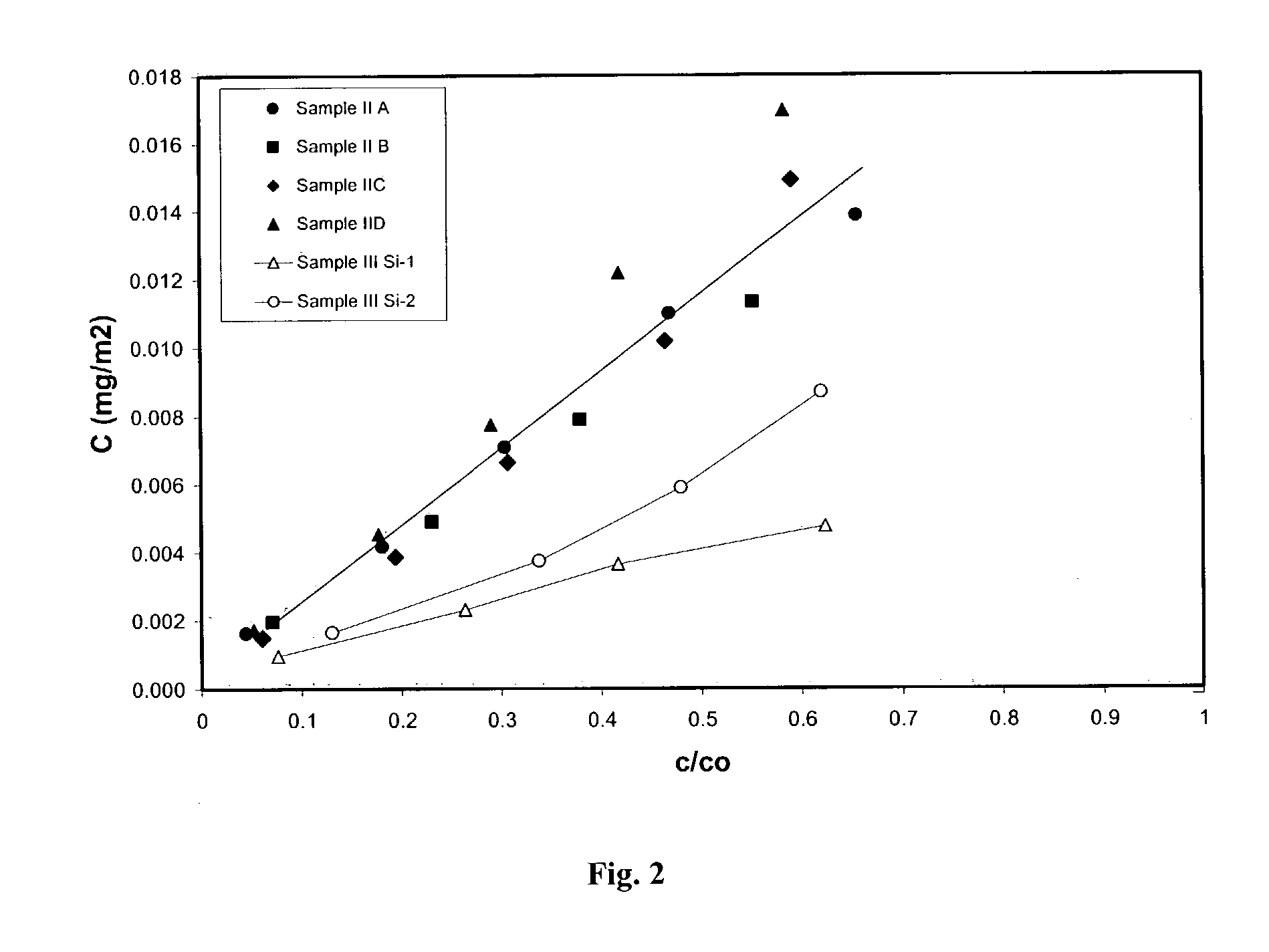 Process for removal of nitrogen containing contaminants from gas oil feedstreams