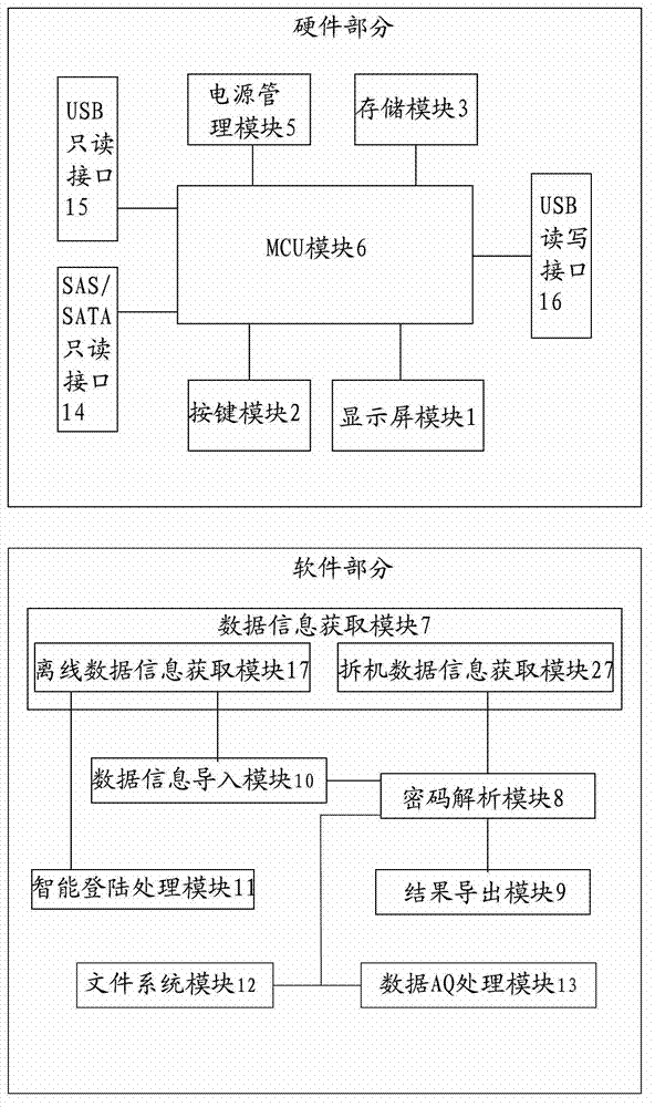 Device and method for recovering and analyzing login password of computer operation system