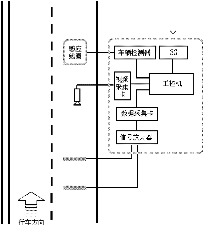 Real-time remote monitoring system of highway traffic load information
