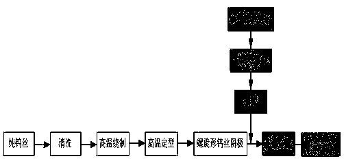 A preparation method of a direct-heating type electron-bombardment-resistant cathode