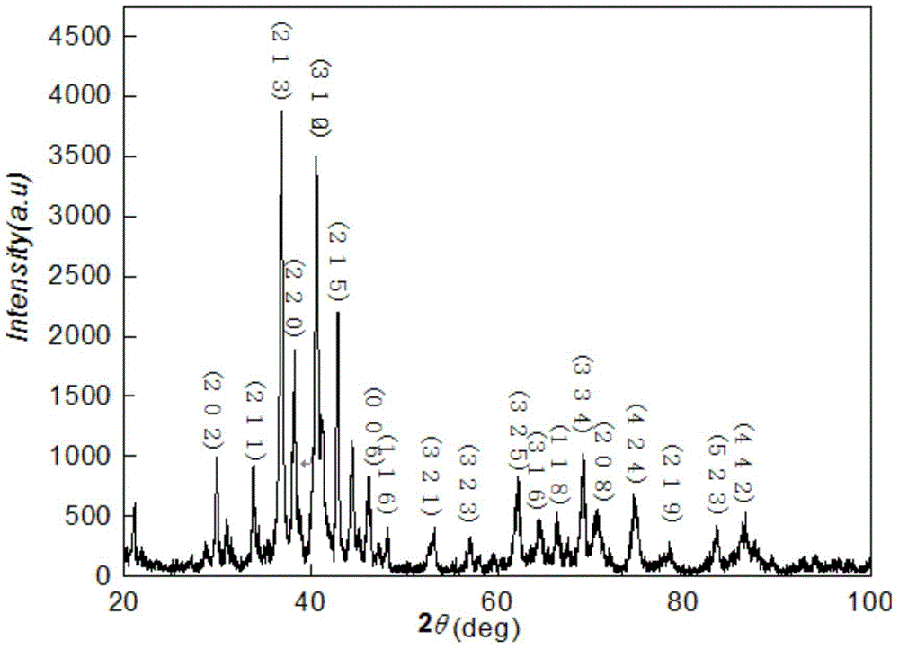 A kind of nb-si intermetallic compound bar and preparation method thereof