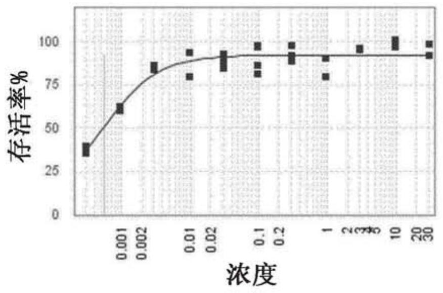 Tertiary amine derivatives and their uses for treating a viral infection