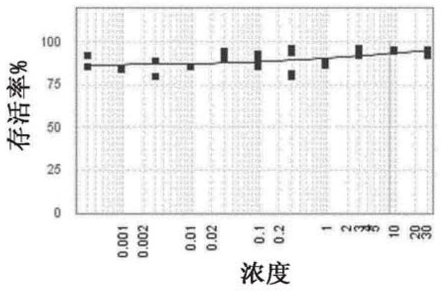 Tertiary amine derivatives and their uses for treating a viral infection