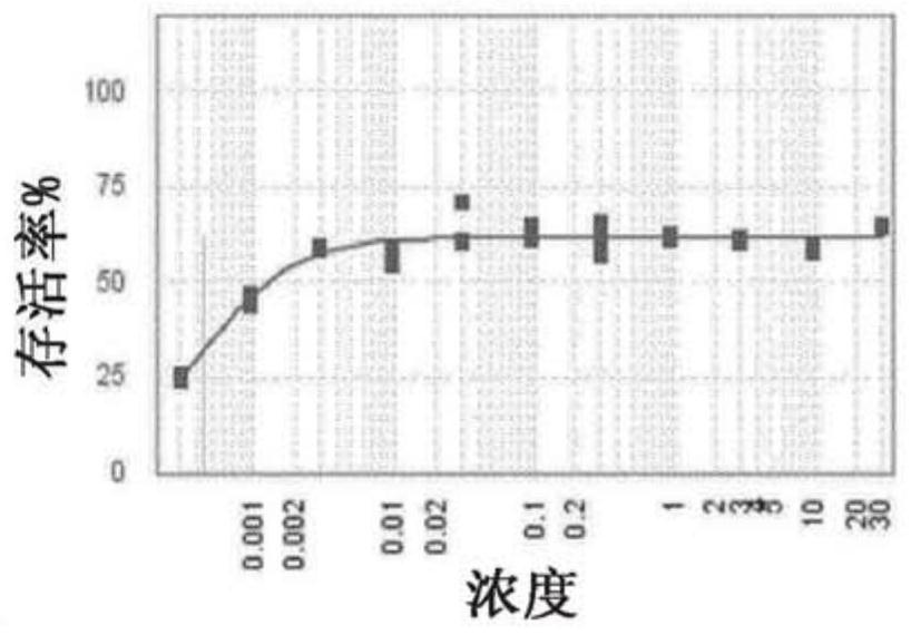 Tertiary amine derivatives and their uses for treating a viral infection