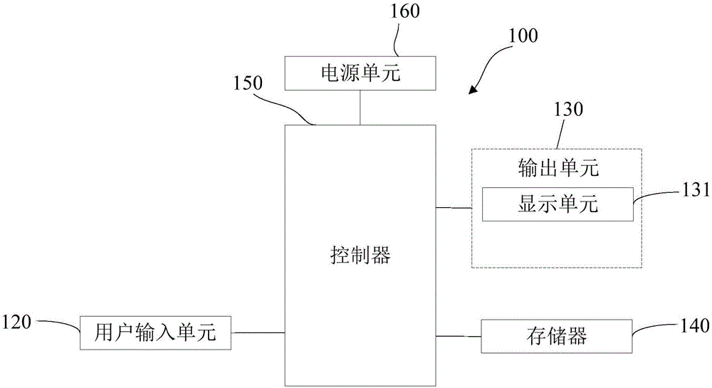 Mobile terminal and screen operation control method thereof