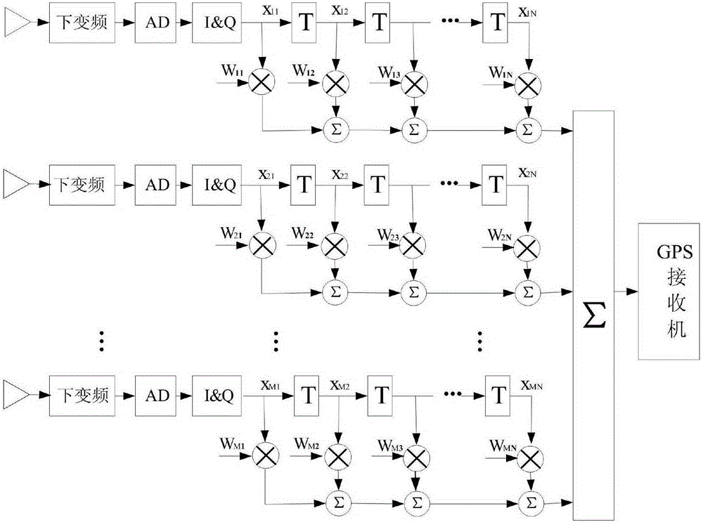 Hybrid satellite navigation anti-interference method and device