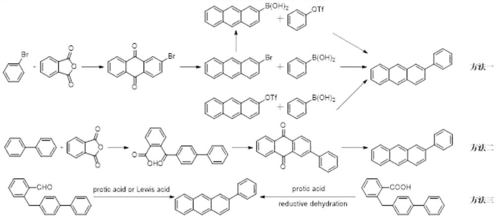 Synthesis method of 2-phenyl anthracene