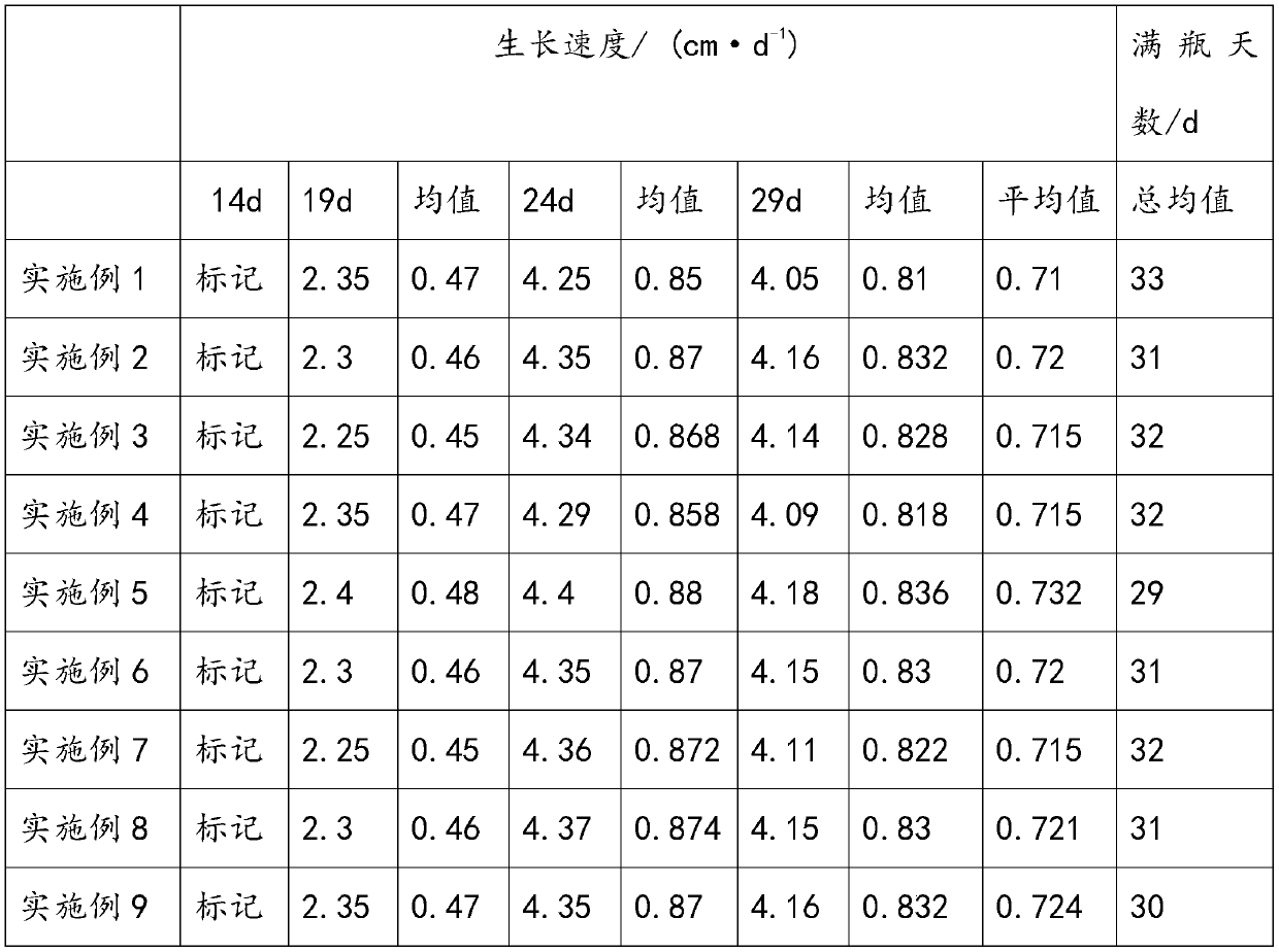 A kind of culture medium of Flammulina velutipes and preparation method thereof