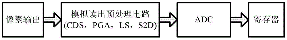 Analog Readout Preprocessing Circuit for Solid-State Image Sensors