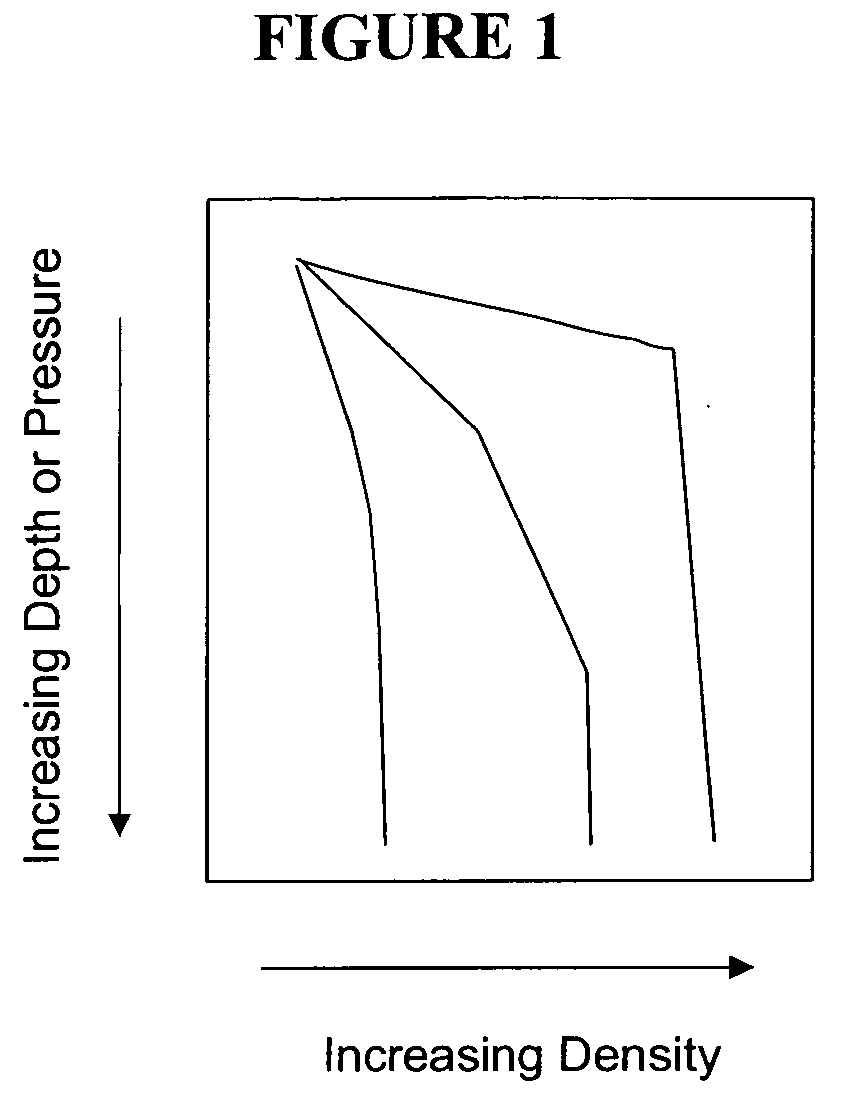 Variable density treatment fluids and methods of using such fluids in subterranean formations