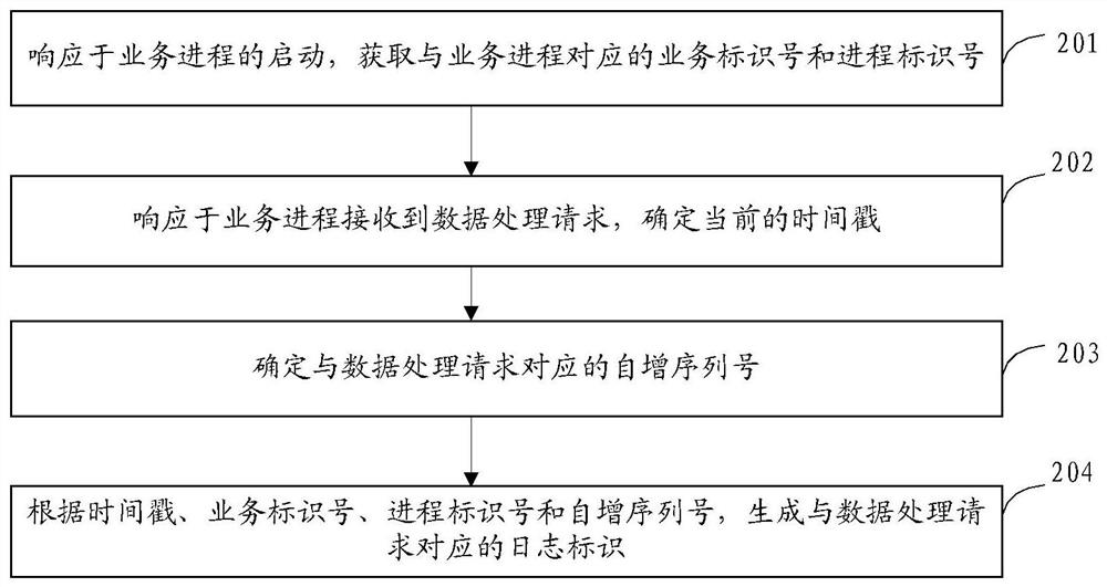 Logo generation method and device