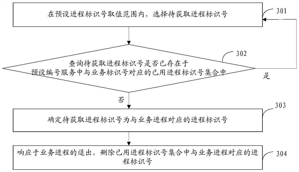 Logo generation method and device