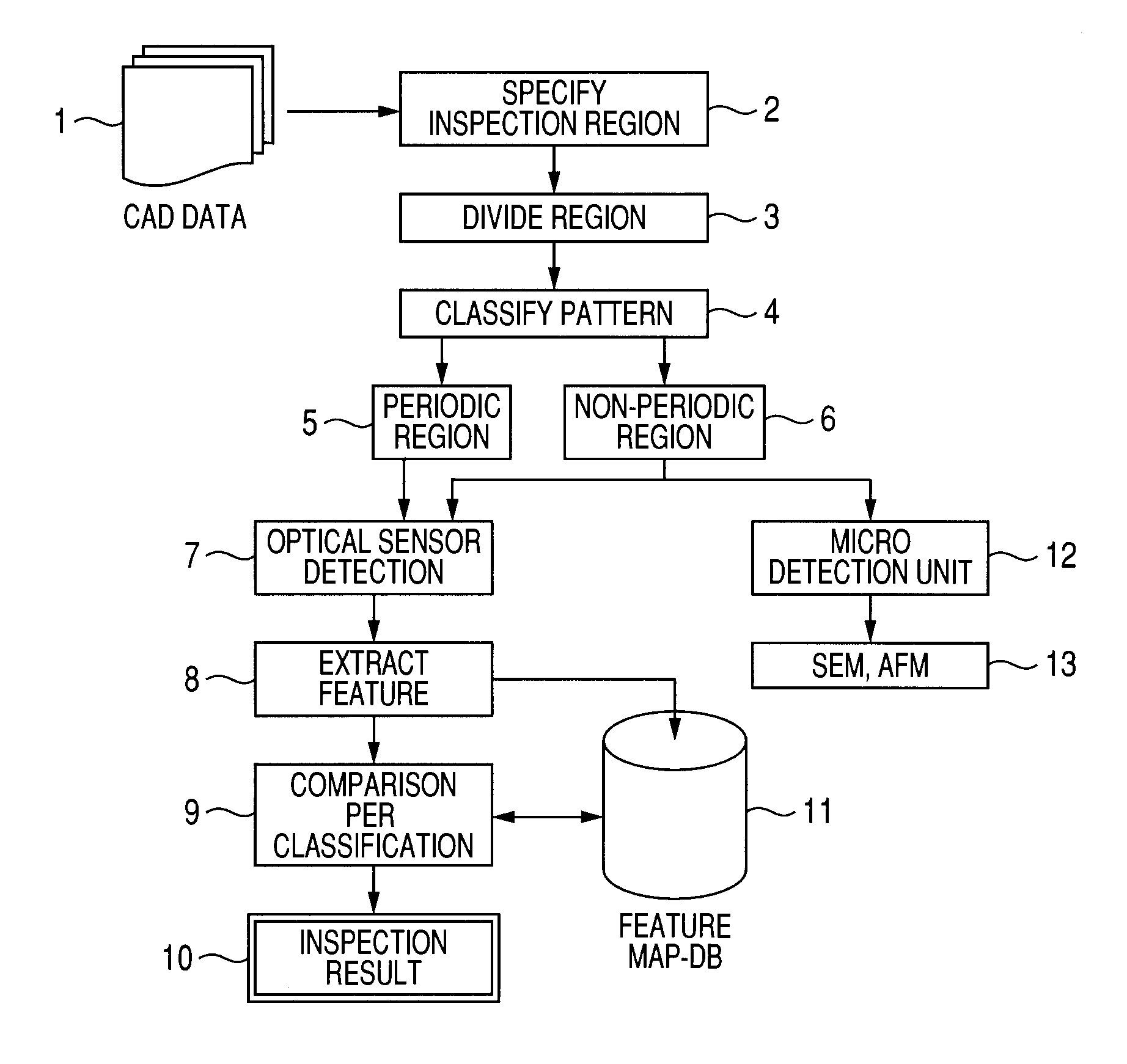 Scatterometry method and device for inspecting patterned medium