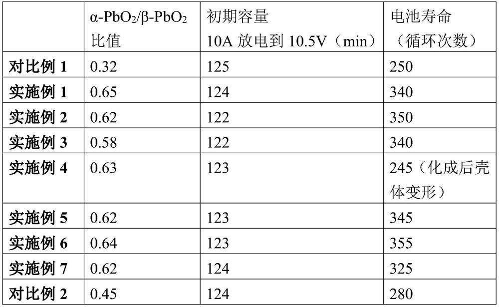 Lead storage battery formation method