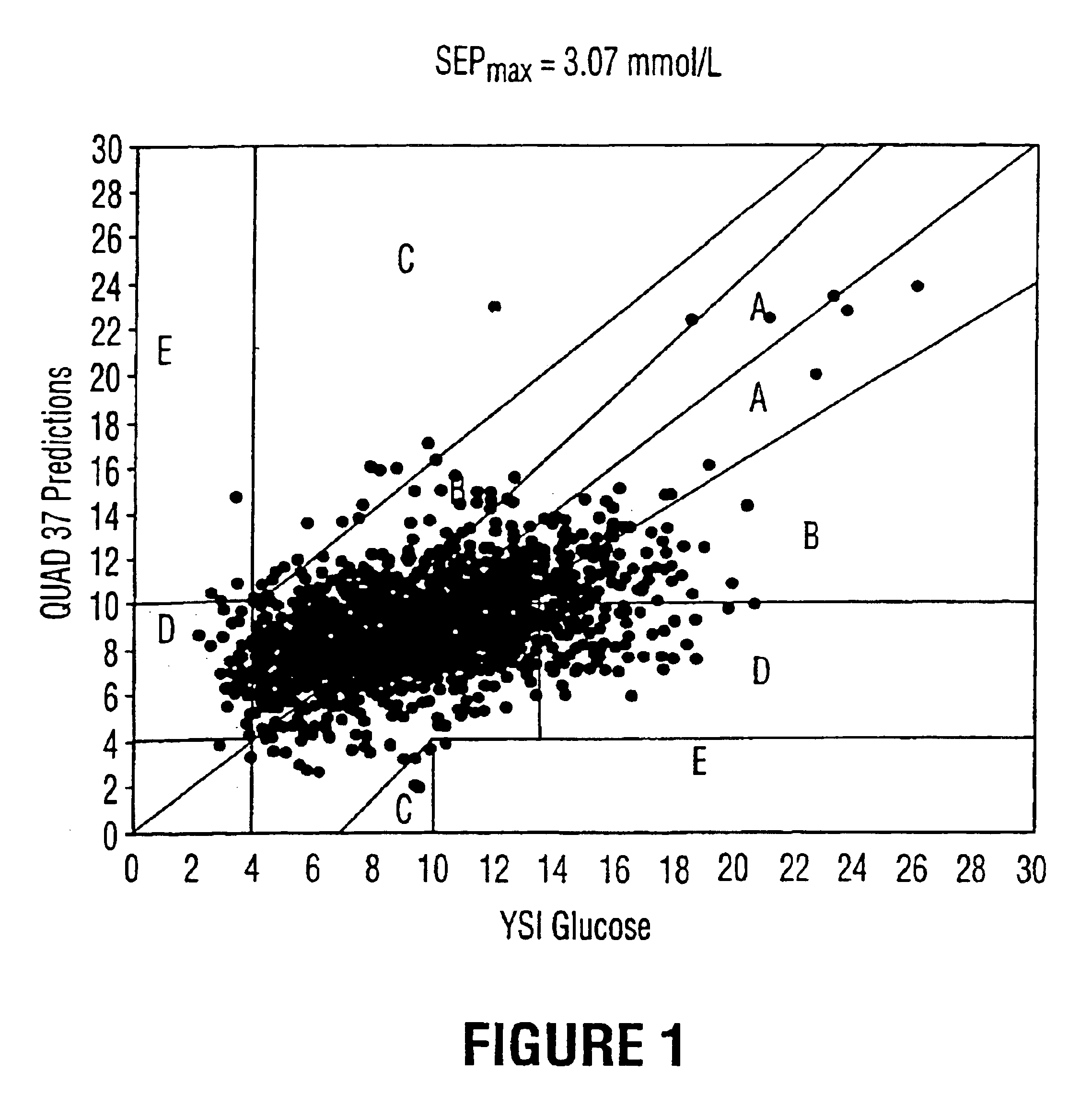 Method of calibrating a spectroscopic device