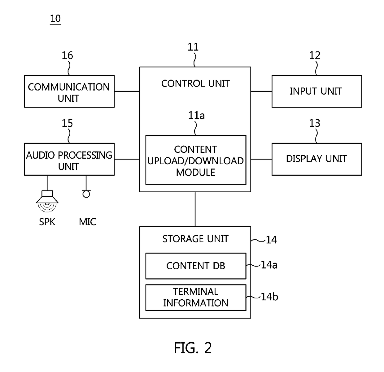 Cloud computing-based data management method, and system and apparatus for same