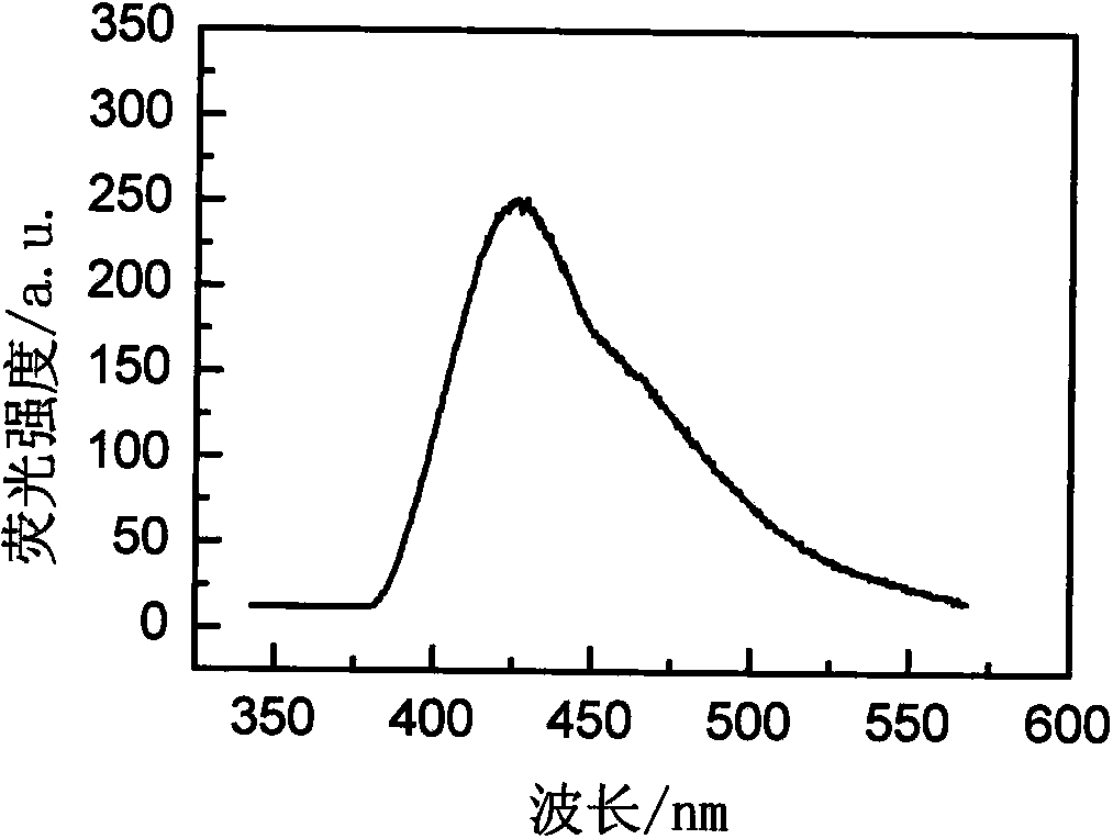 Rare-earth-ion-doped LiLaI4 microcrystalline glass and preparation method thereof