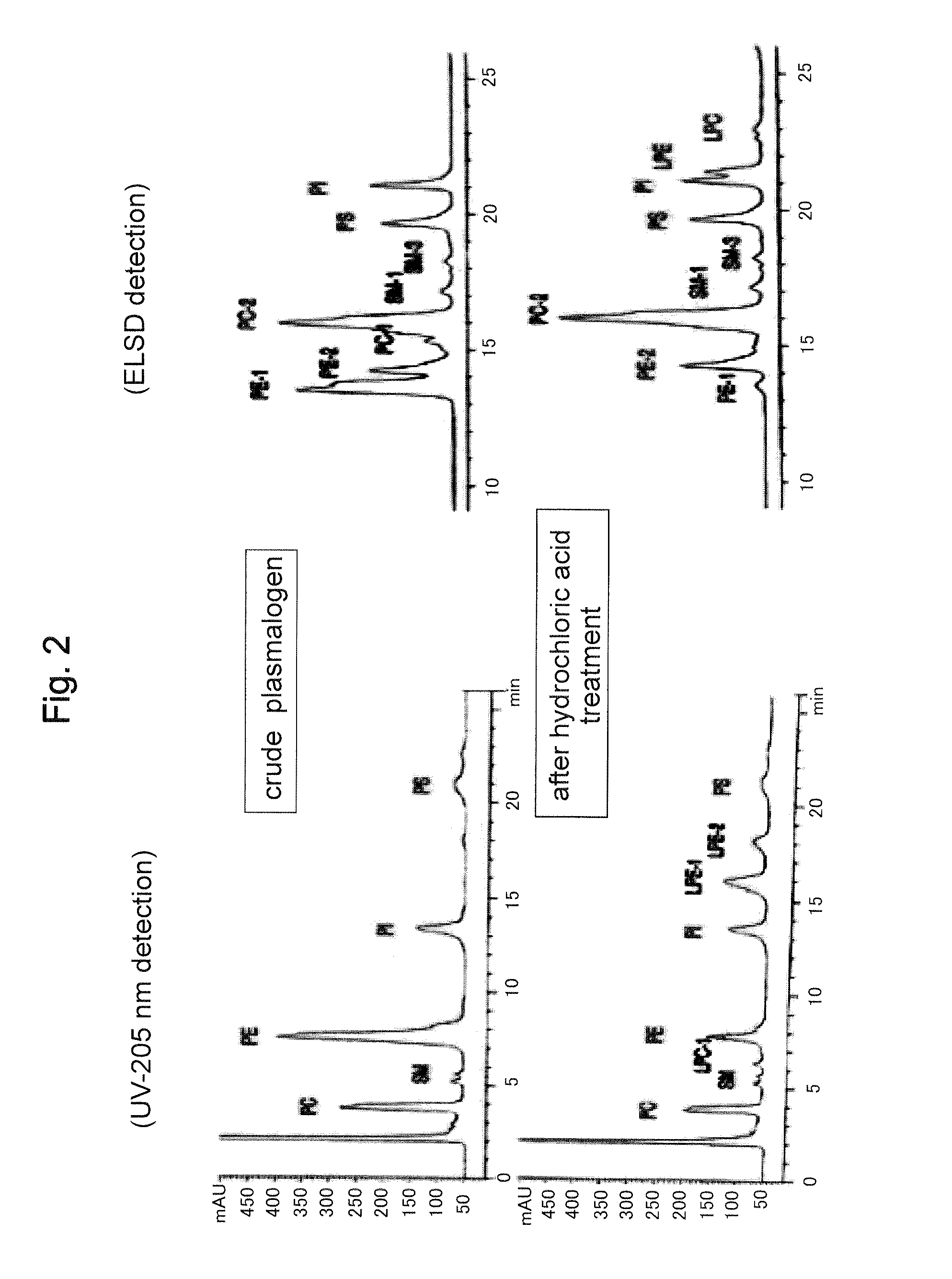 Process for producing sphingomyelin and plasmalogen-form glycerophospholipid