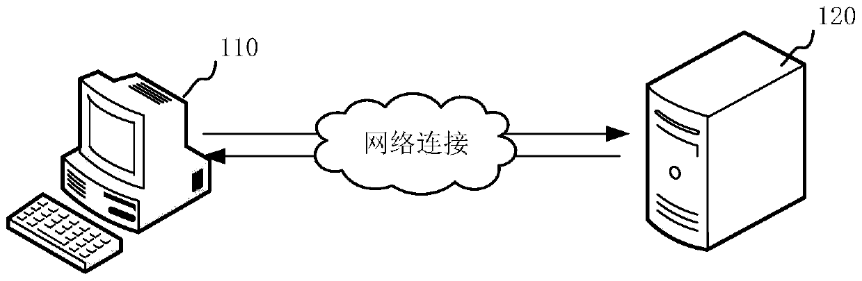 Risk assessment method and device based on user relationship and computer equipment