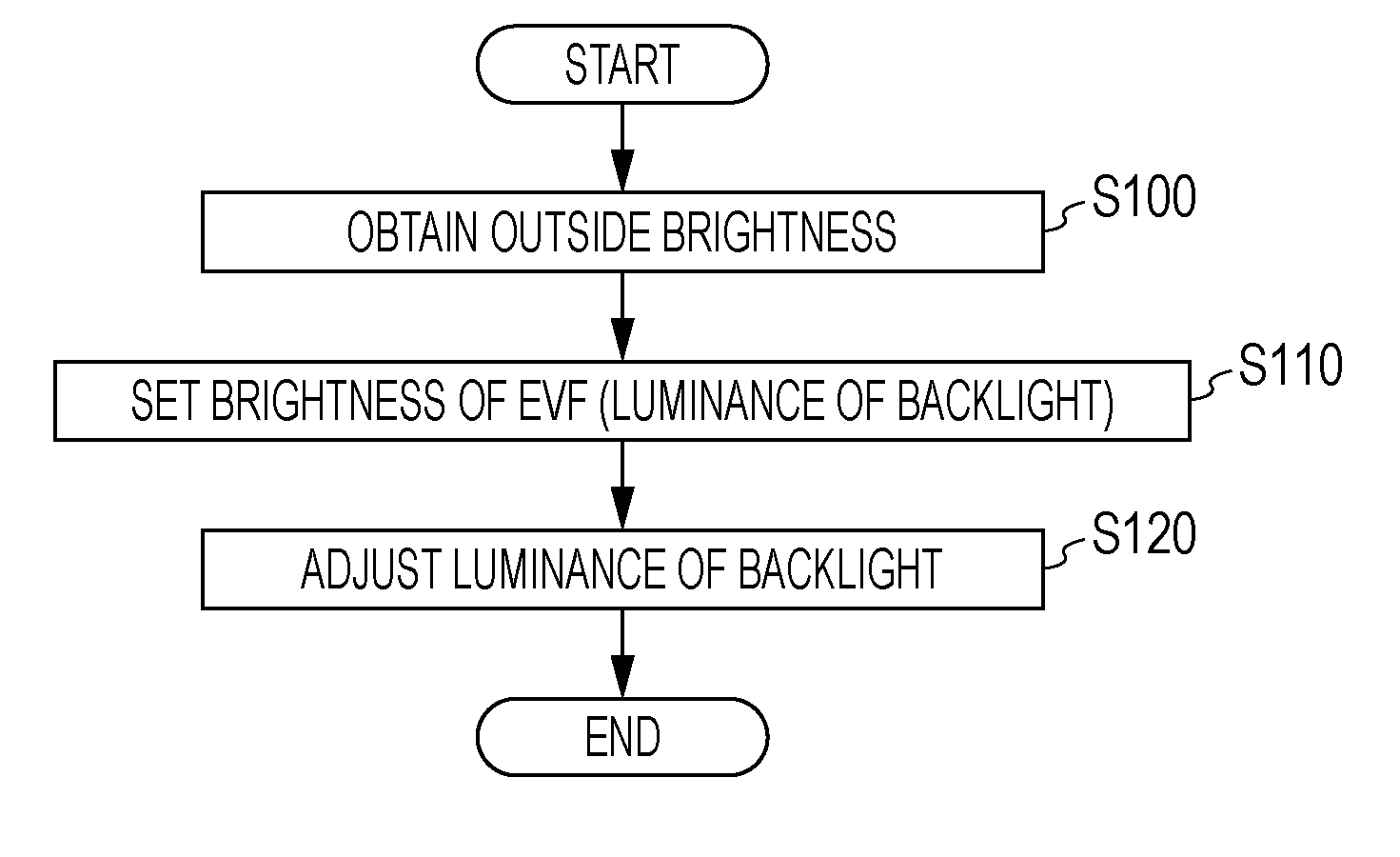 Image display device, brightness control method and brightness control program