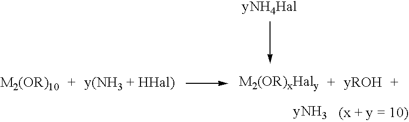 Process for the preparation of high-purity zirconium, hafnium, tantalum and niobium alkoxides