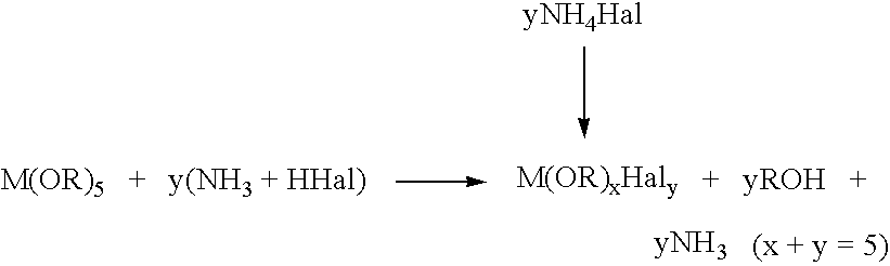 Process for the preparation of high-purity zirconium, hafnium, tantalum and niobium alkoxides