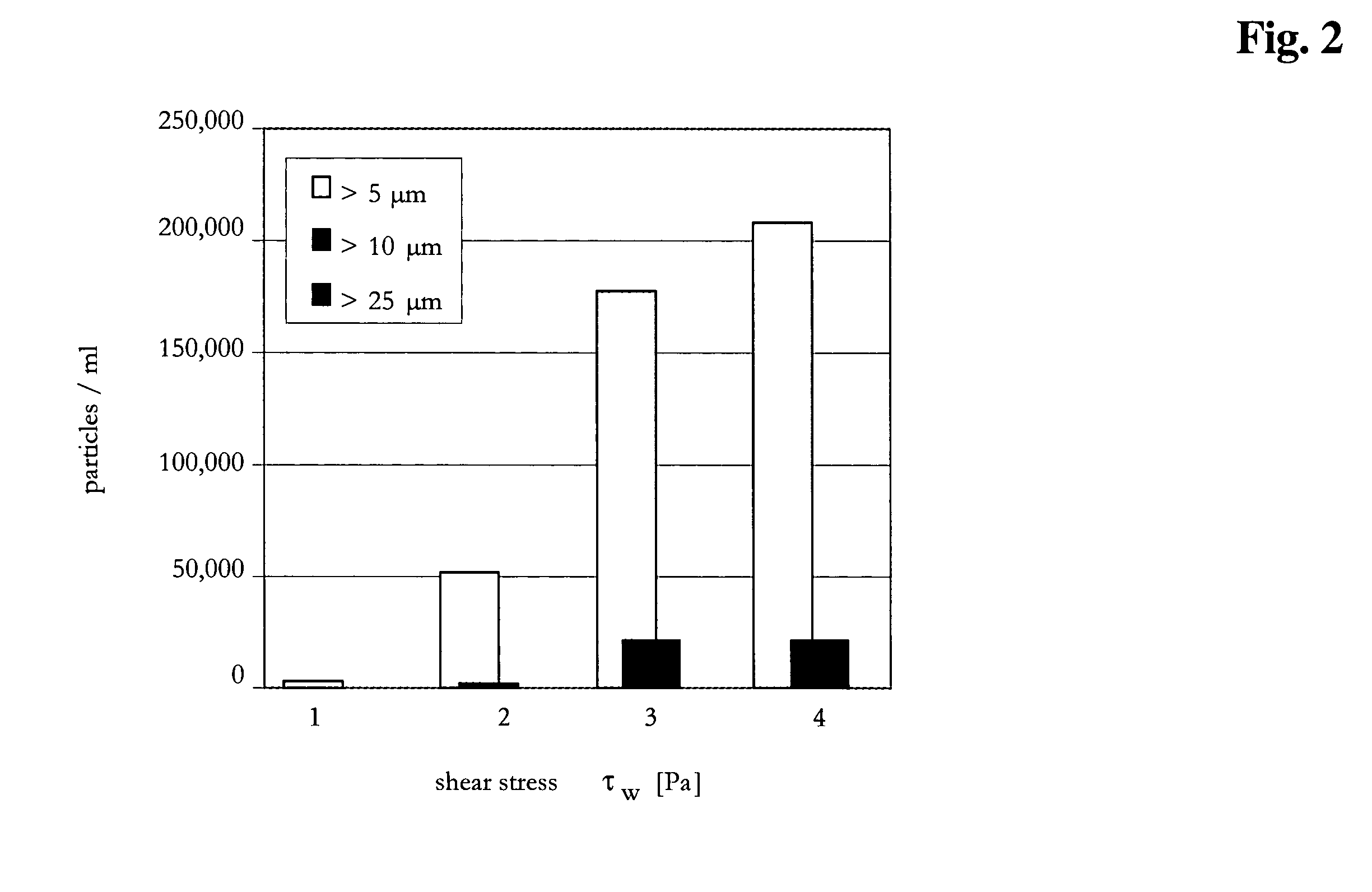 Variable tangential flow filtration