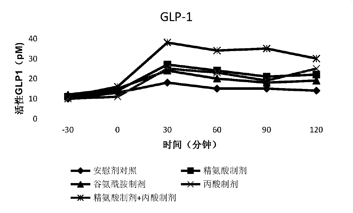 Diabetes treatment product as well as preparation and application thereof