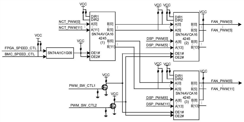 A fan control board based on dsp co-processing