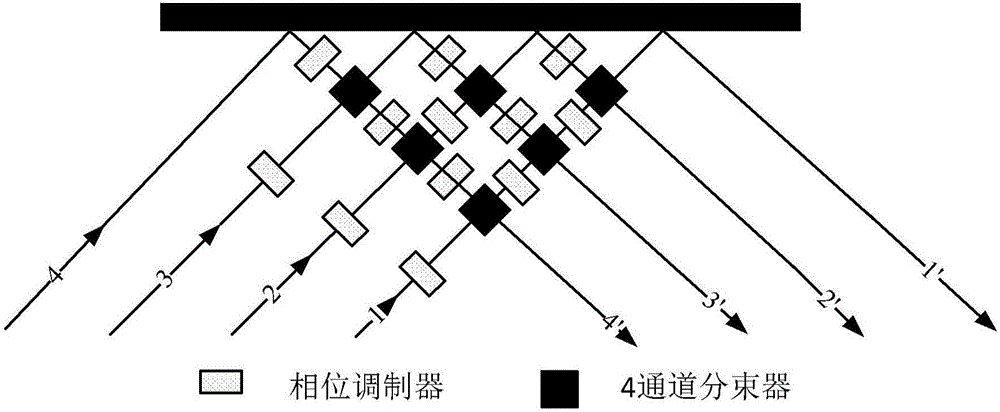 OAM photon state separator