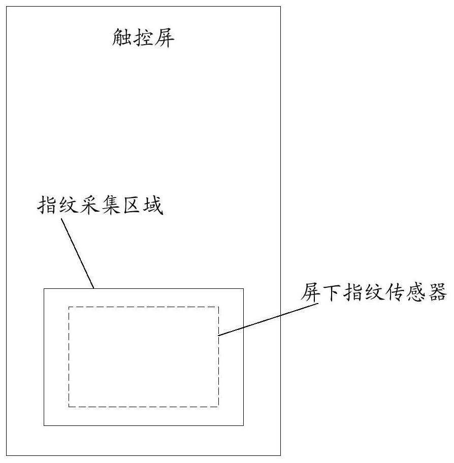 Fingerprint unlocking method and related equipment