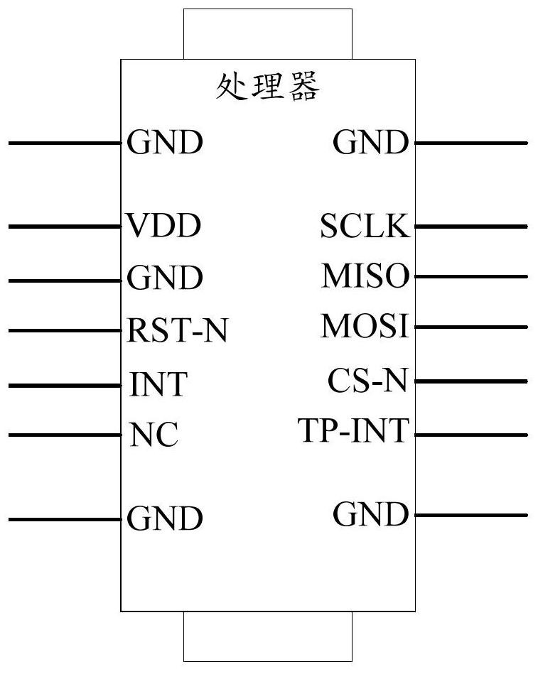 Fingerprint unlocking method and related equipment