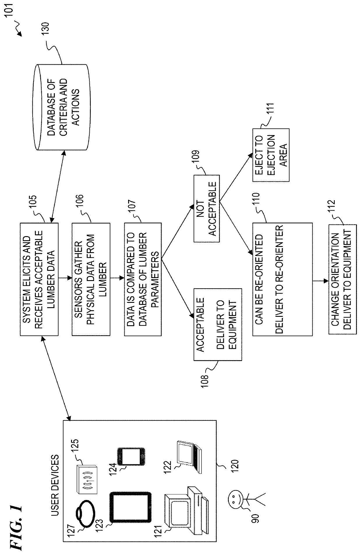 Automated system and method for lumber analysis