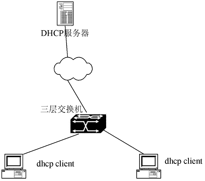DHCP (dynamic host configuration protocol) SNOOPING based three-layer switching device and DHCP SNOOPING based three-layer switching method
