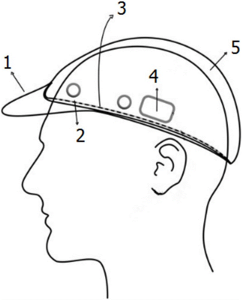Electroencephalogram-based wearable anti-fatigue intelligent monitoring and pre-warning system for driver