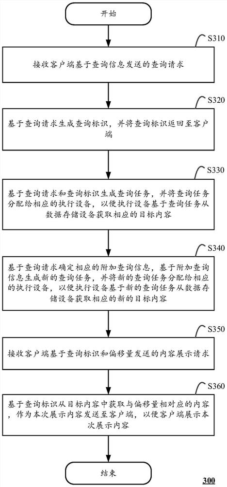 Data query method and system and computing device