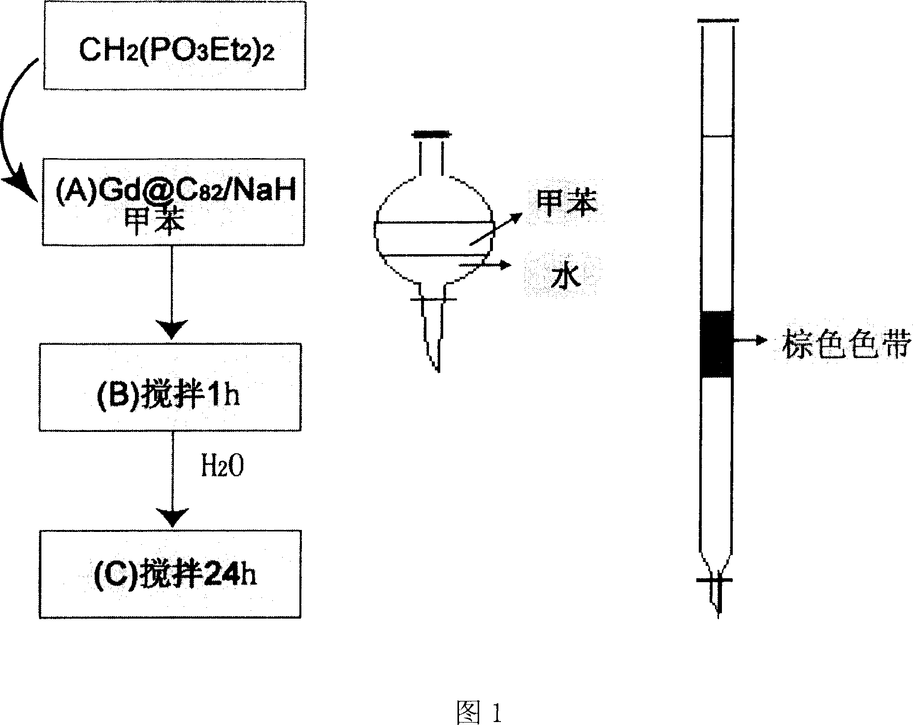 Magnetic resonance imaging contrast agent having bone tissue targeting detection based on metal fullerene and the preparation thereof