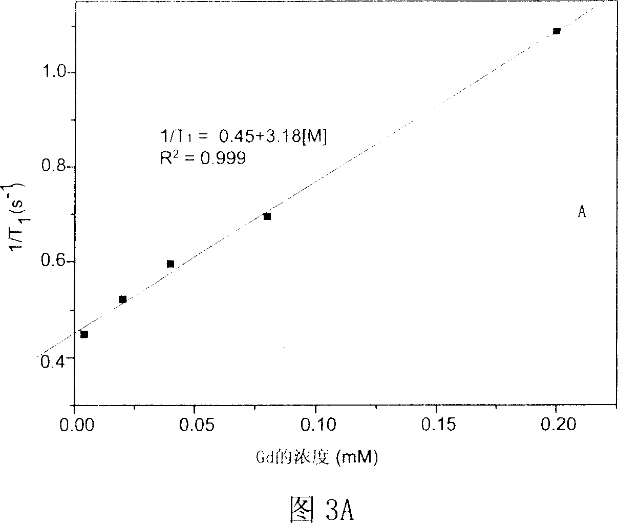 Magnetic resonance imaging contrast agent having bone tissue targeting detection based on metal fullerene and the preparation thereof