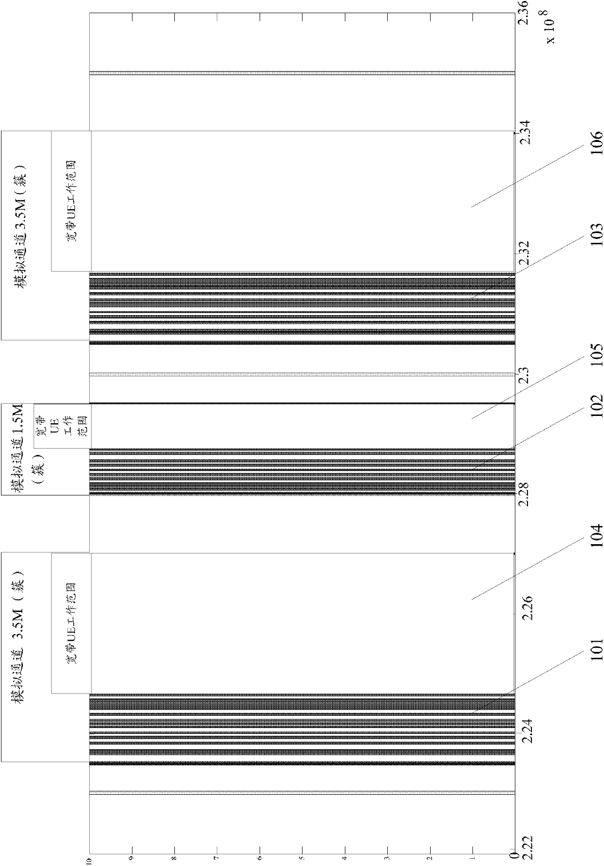 Communication Method for Broadband Terminal in Discrete Spectrum Communication System