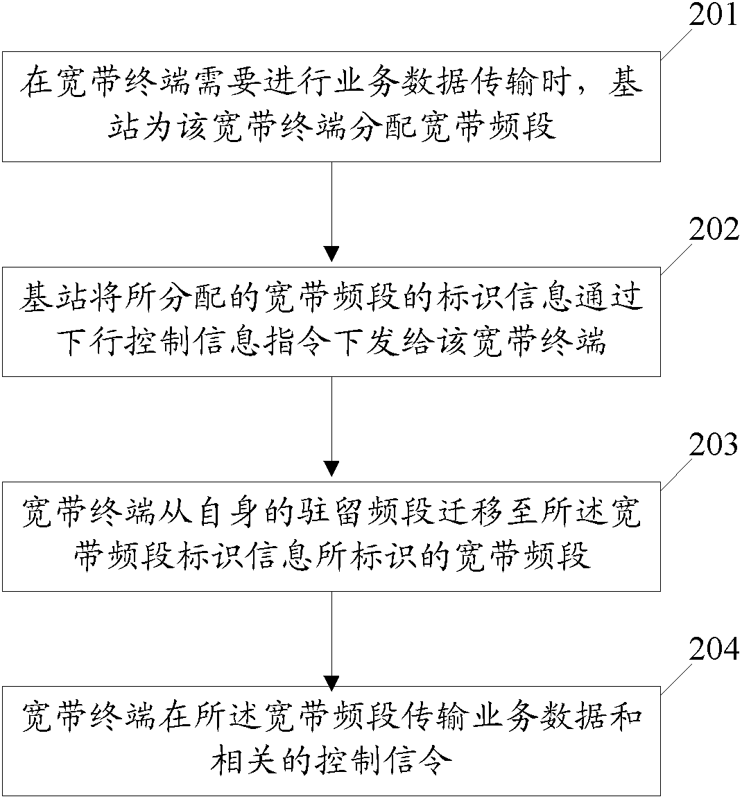 Communication Method for Broadband Terminal in Discrete Spectrum Communication System